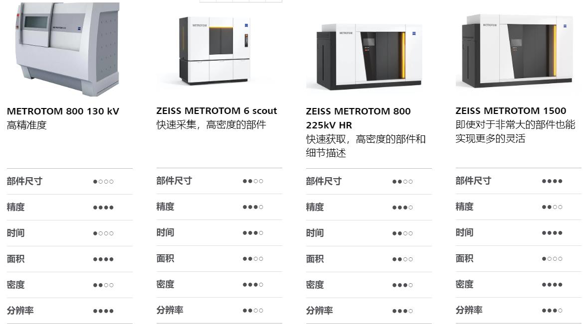 黔西南黔西南蔡司黔西南工业CT