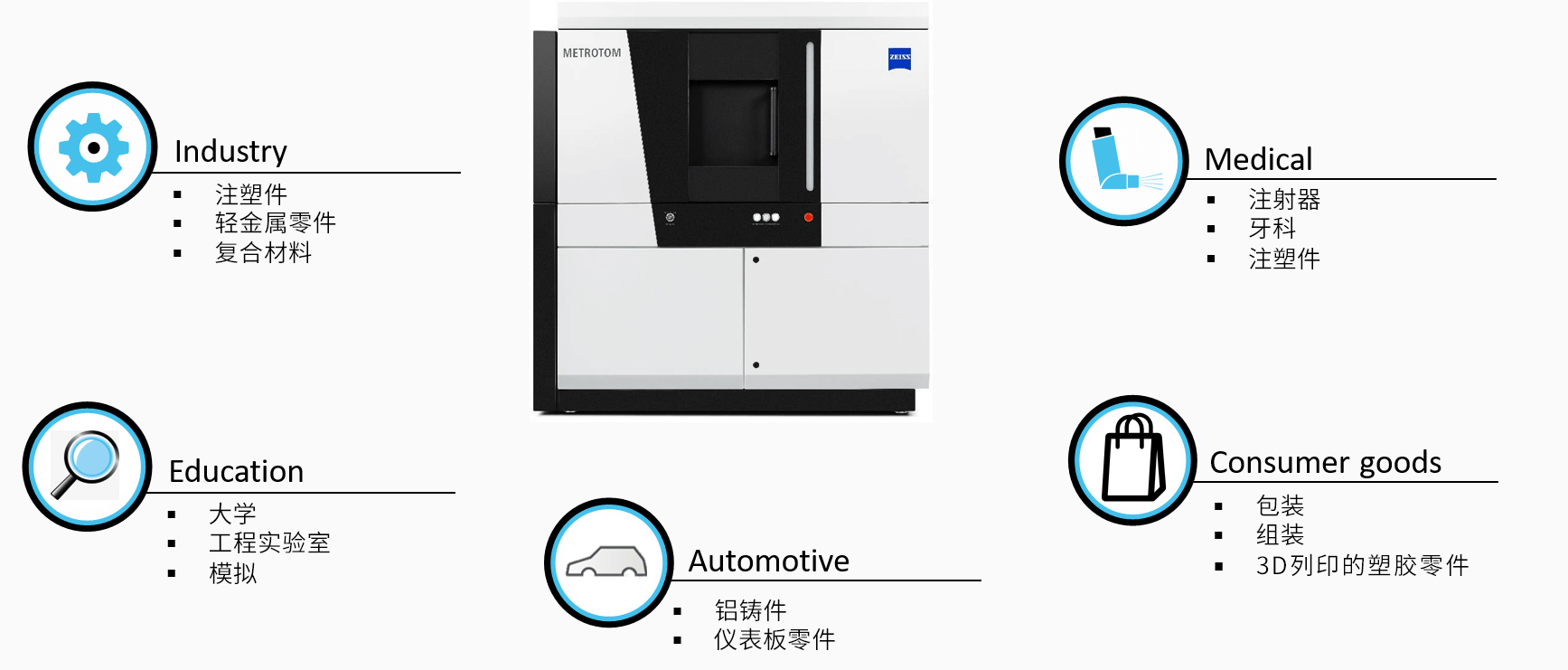 黔西南黔西南蔡司黔西南工业CT