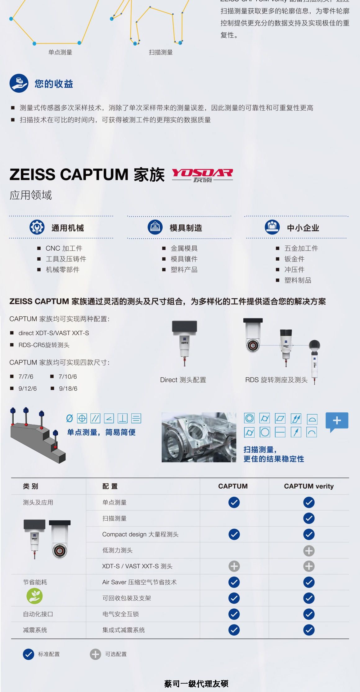 黔西南蔡司黔西南三坐标CAPTUM